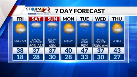 dayton weather updates|wdtn weather 10 day forecast.